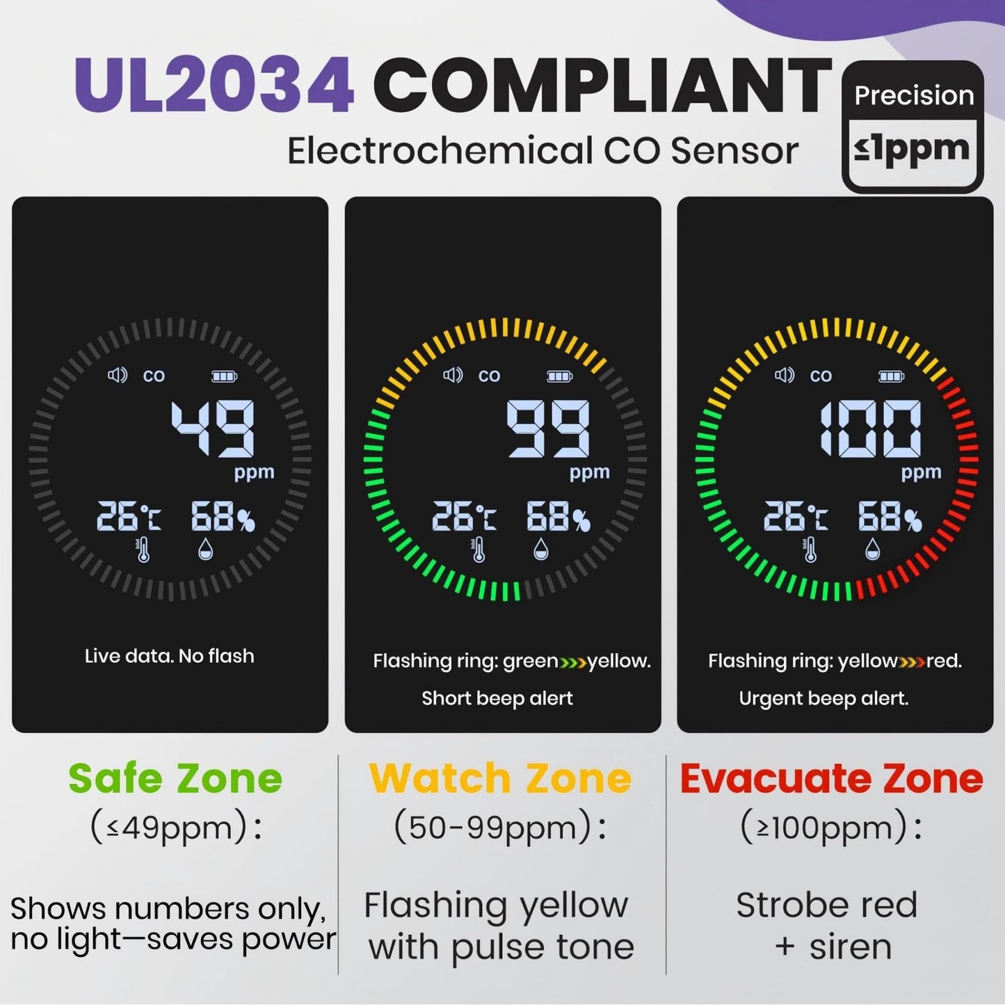 3-in-1 Portable Carbon Monoxide Detector for Travel – UL-Compliant CO Alarm with Temperature and Humidity Monitor, USB-C Rechargeable for RV, Hotel, Camping(1, Silver)